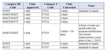 units-approved